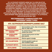 41% Glyphosate Liquid Concentrate – Effective Solution for Vegetation Control & Land Maintenance